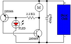 beam circuits fled based type 1 ses