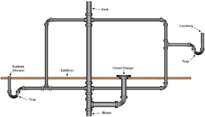 Bathroom Plumbing Supply Drainage