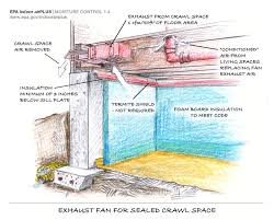 Venting Sealed Crawl Spaces