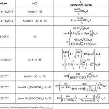 shear strength calculation