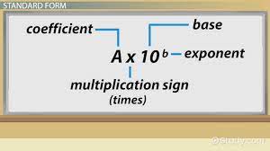 Writing Numbers In Standard Form