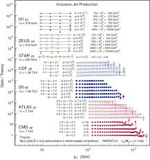 strong coupling constant