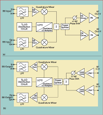 multi beam phased array with full