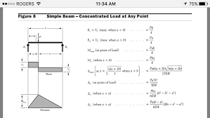 beam formulas for multiple point loads