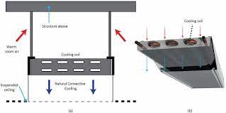 active chilled beam systems