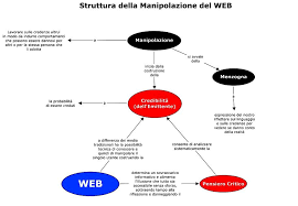 Manipolazione Del Web Jpg