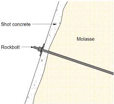 a primary electron beam facility at