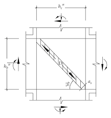 calculation model of shear capacity of