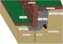 Build A 2 Ft Tall Timber Retaining Wall