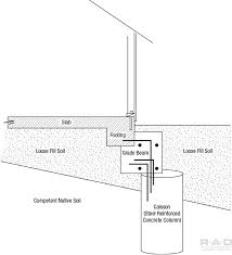 slab foundation repair in san go