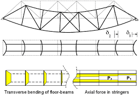 stringers and floor beams