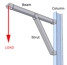axial capacity of steel column or strut