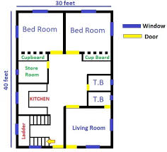 30x40 East Facing House Vastu Plan