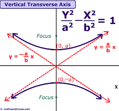 What Does The Equation 9y 2 4x 2 36