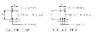 tie beam reinforcement