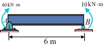 determine the maximum deflection of the