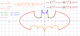 Making Art With Parametric Equations