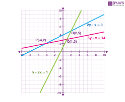 Class 10 Maths Chapter 3