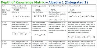 Depth Of Knowledge Matrix Algebra 1