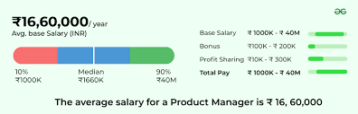 Manager Salary In India 2023