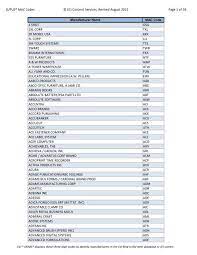 O Pus Mac Codes Eci Content Services