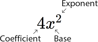 Adding And Subtracting With Exponents