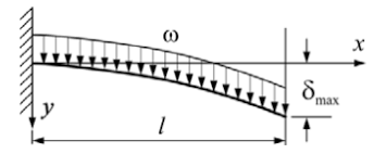 even load cantilever beam deflection