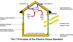 Eco Home Architects Northern Ireland