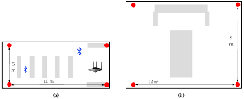 robust indoor positioning method