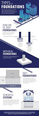 piles types of foundations