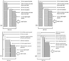 Facade Systems A Non Nzeb Masonry