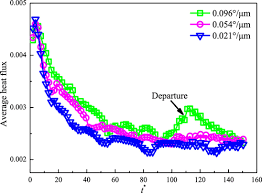 Lattice Boltzmann Modeling Of