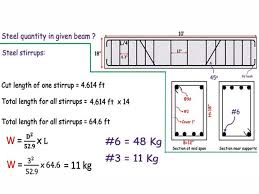 beam steel quantity formula
