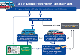 Section 1 Introduction California Dmv