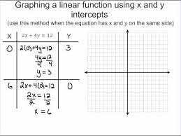 Graphing Linear Functions Using