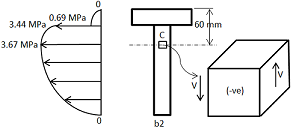 maximum shear stress in the t beam