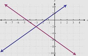 Flatworld System Of Linear Equations