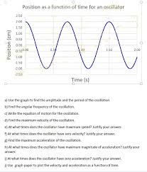 Function Of Time For An Oscillator 2 50