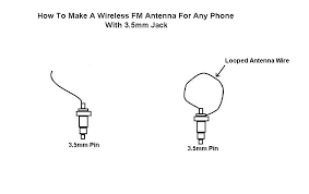 Wireless Fm Antenna For Any Mobile Phone