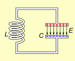 Lc Circuit Aka Tank Or Resonant Circuit