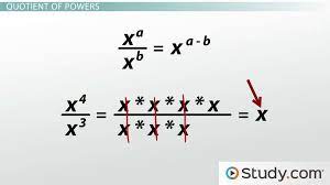 Properties Of Exponents Formula