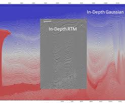 full gaussian beam fast beam in