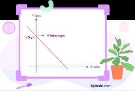 Y Intercept Definition Formula