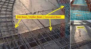 beam in flat slab design of