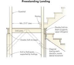 mid stair landings jlc