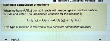 Methane Ch4 Burns