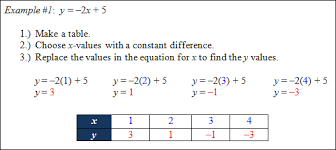 Linear Equations