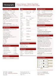 General Chemistry Mooc Cheat Sheet By