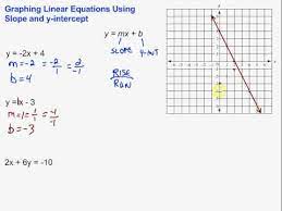 Finding The Slope And Y Intercept Of A