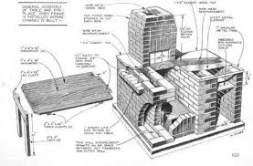 Building Your Own Grill Or Smoker